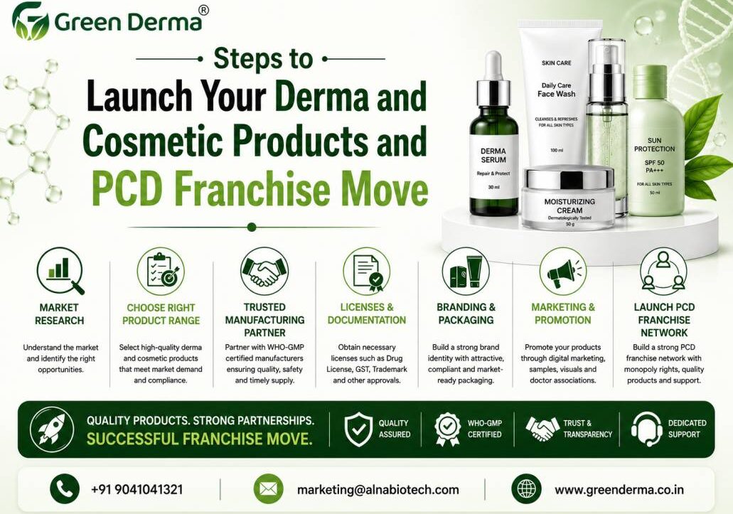 Derma and Cosmetic Products and PCD Franchise
