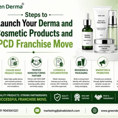 Derma and Cosmetic Products and PCD Franchise